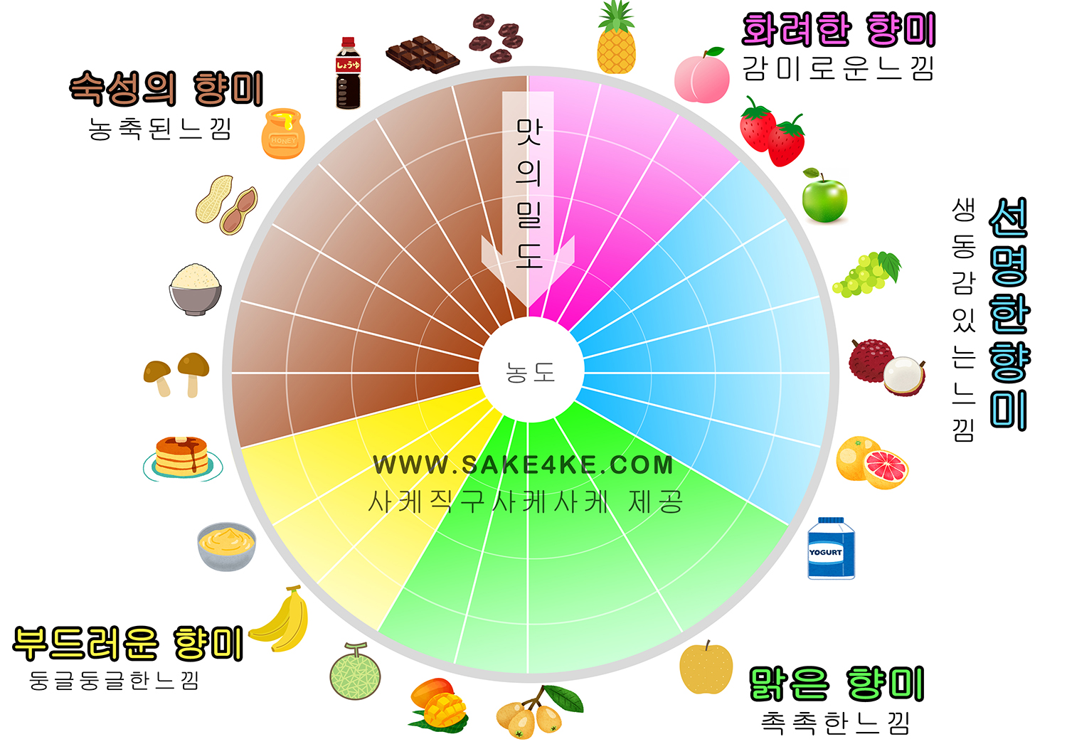 일본술전문샵