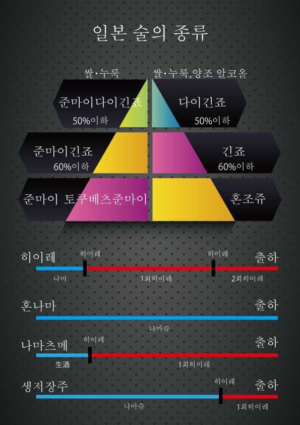 사케 전문샵