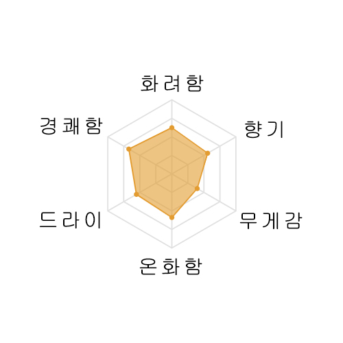 [소주마츠리] 덴슈 본격소주 720미리 田酒本格焼酎 720ml