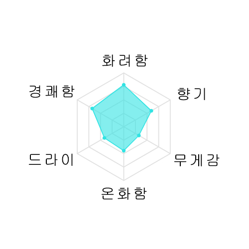 [사케 마츠리] 자쿠 임프레션-M 준마이겐슈 720미리 作 IMPRESSION(インプレッション)-M 純米原酒 720ml