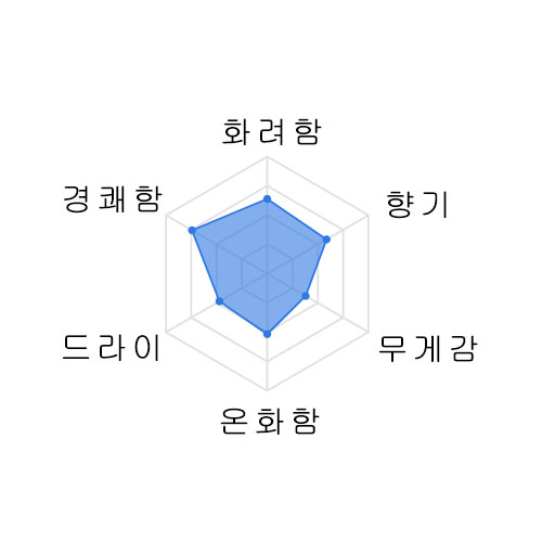 [추첨 이벤트제품] 미무로스기 준마이다이긴죠 야마다니시키 720미리 みむろ杉 純米大吟醸 山田錦 720ml