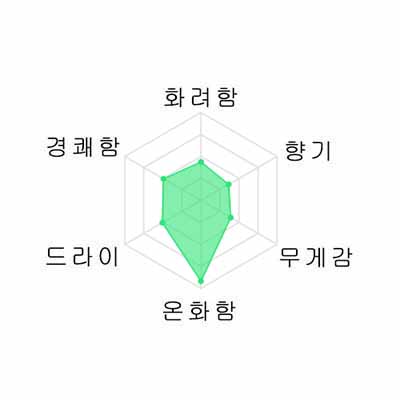 [사케마츠리] 한정판 치요쯔루 준마이다이긴죠 720미리 限定品 千代鶴 純米大吟醸  720ml