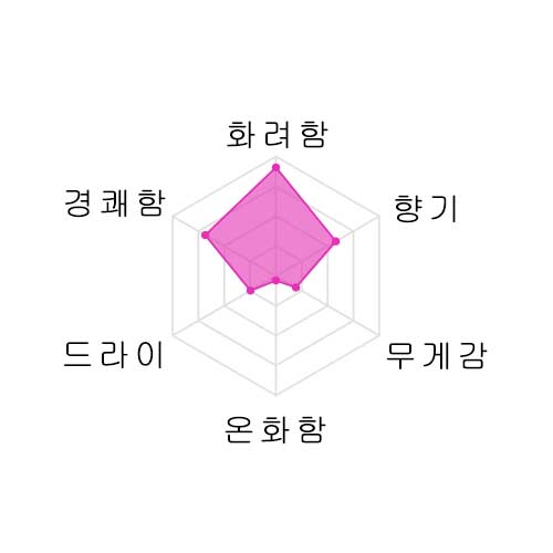 카메이즈미 쥰마이긴죠 CEL-24 720ml 亀泉 純米吟醸 生原酒 CEL-24 720ml