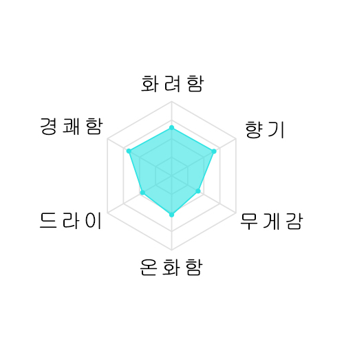 [2025년 5월 12일 추첨당첨자] 아라마사 아스 4분
