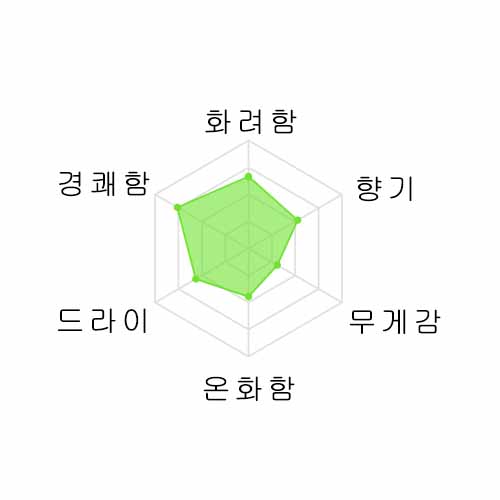 모리시마 준마이긴죠 야마다니시키 720ml 森嶋 純米吟醸 山田錦 720ml