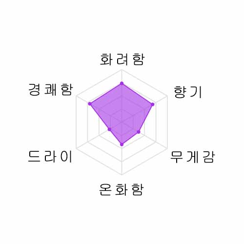 오미네 Ohmine 3츠부 아이야마 720ml Ohmine 3粒 火入 愛山  720ml (역시 아이마야입니다 가성비 짱이네요)