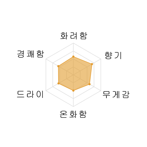 쿠도키죠오즈 초카라구치긴죠 쿠로바쿠레 720미리 くどき上手 超辛口吟醸 720ml