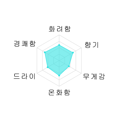 [추첨 이벤트상품] 이소지만 다이긴죠 아이야마 720미리 磯自慢 大吟醸 愛山 720ml