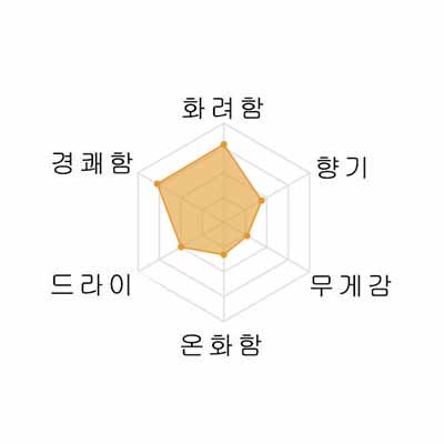 가산류 키사라기 준마이긴죠나마슈 1800미리  雅山流 葉月 純米吟醸生酒 1800ml