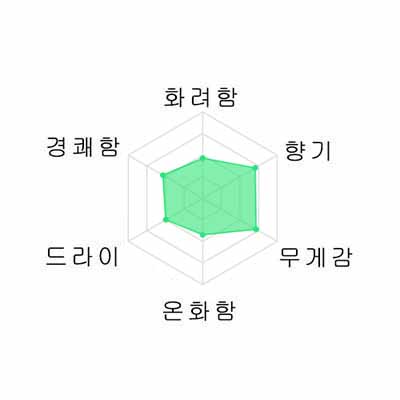 노구치 혼죠주 무로카나마겐슈 2019 720미리 農口尚彦研究所 本醸造 無濾過生原酒 2019 720ml