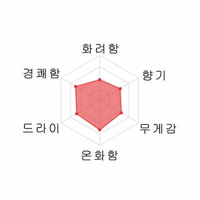 [게끼우마 주판점추천] 치토세쯔루 준마이긴죠 키타시즈쿠 720미리 千歳鶴 純米吟醸 きたしずく 720ml