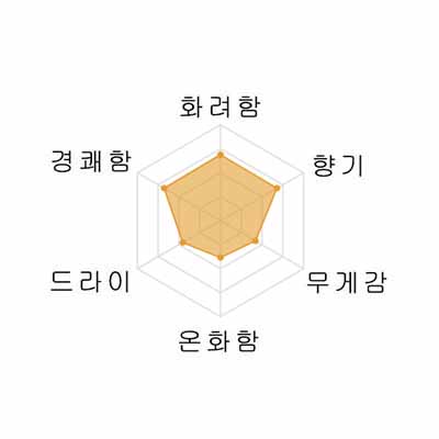 [꽃효모로 유명한사케] 에이코우후지 호시마츠리 준마이다이긴죠 무로카나마겐슈 1800미리 榮光冨士 星祭 純米大吟醸 無濾過生原酒 1800ml
