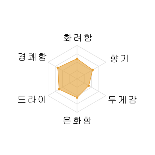 히로키 쥰마이다이긴죠 720미리 飛露喜(ひろき)純米大吟醸 720ml