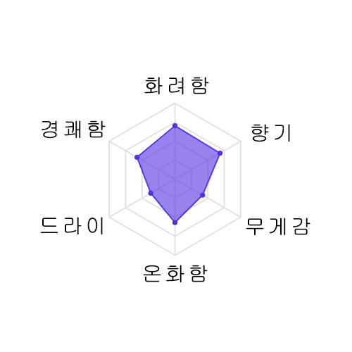 동양미인 토우요우비진 준마이긴죠 준도우이치즈 720미리 東洋美人 純米吟醸 醇道一途 720ml