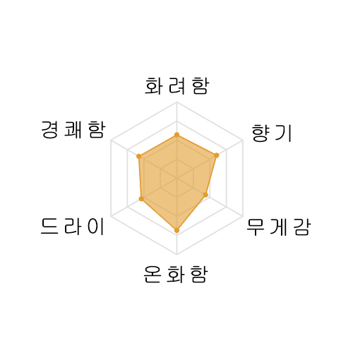 남부미인 난부비진 준마이다이긴죠 야마다니시키 1800미리 南部美人 純米大吟醸 山田錦 1800ml