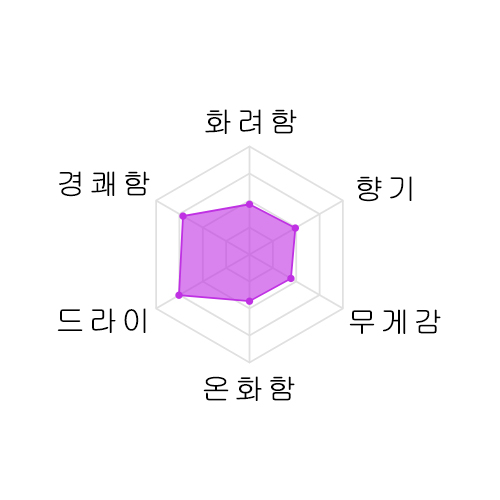 스이게이 토쿠베츠준마이 720미리 酔鯨 特別純米 720ml