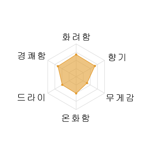 잇바쿠스이세이 준마이긴죠 아이야마 1800미리 一白水成 純米吟醸 愛山 1800ml
