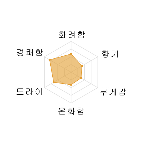 유키노비진 준마이다아긴죠 토쿠베츠시코미 720미리 ゆきの美人 純米大吟醸 特別仕込 720ml