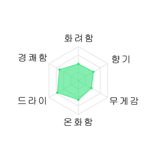 쿠보타 만쥬 준마이다이긴죠 720ml 久保田 萬寿 720ml