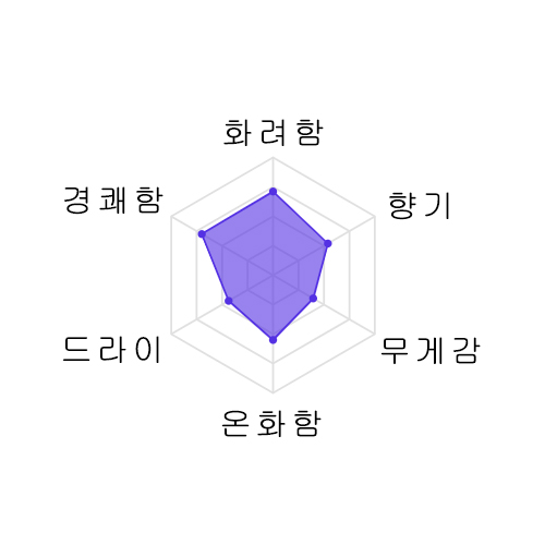 닷사이 39 준마이다이긴죠 엔신분리 720미리 獺祭 39 磨き三割九分 遠心分離 720ml