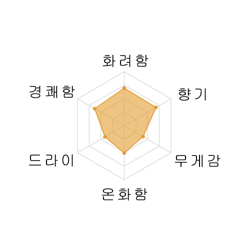 쥬욘다이 초토쿠센 준마이다이긴죠 720미리 十四代 超特撰 純米大吟醸 720ml