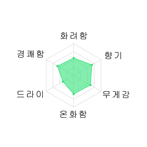 무라유우 나츠노나마자케 여름 생주 720미리 村祐 夏の生酒 720ml