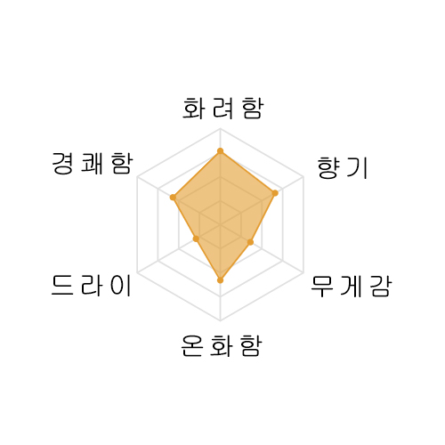하나무라 준마이 미사토시키 1800미리 花邑 美郷錦 純米 1800ml