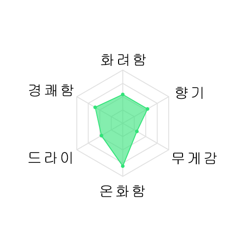 카치코마 다이긴죠 720미리 勝駒 大吟醸 720ml