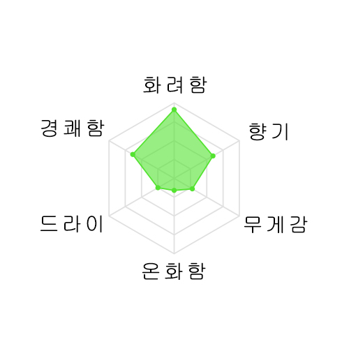하나아비 준마이긴죠 야마다니시키 무여과나마 1800미리 花陽浴 純米吟醸 山田錦 無濾過生原酒 1800ml