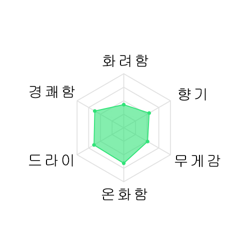 핫카이산 콩고신 준마이다이긴죠 6월 한정품 800미리 八海山 純米大吟醸 800ml