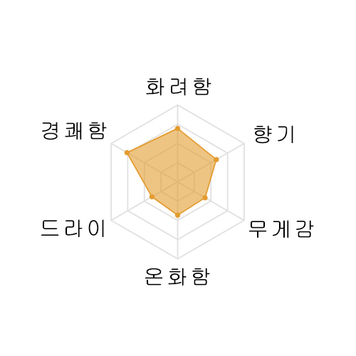 아라마사 넘버6 S-type Essence 750미리 新政 No.6 S-type Essence 純米吟醸生原酒 750ml