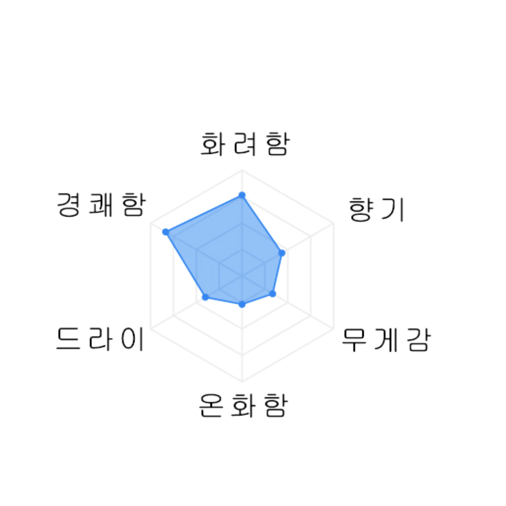 카제노모리 야마다니시키 준마이긴죠 720미리 風の森 純米吟醸 山田錦 720ml