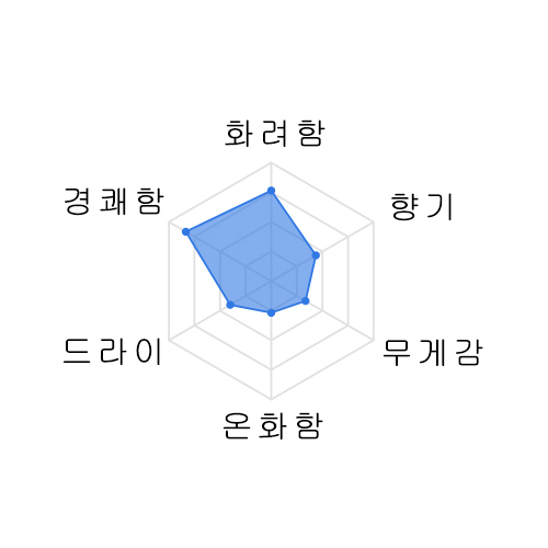 카제노모리 준마이다이긴죠 츠유바카제 720미리 風の森 露葉風 純米大吟醸 華しぼり 720ml