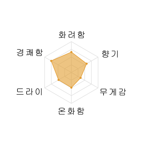 아카부 준마이다이긴죠 고쿠죠노키레 720미리 AKABU 純米大吟醸 極上ノ斬 720ml