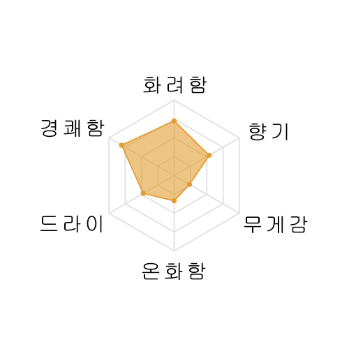 갓키마사무네 아이야마 준마이긴죠 720미리 楽器正宗 愛山 純米吟醸 720ml
