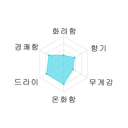 코시노칸바이 벳센 긴죠 720미리 越乃寒梅 別撰 吟醸　720ml