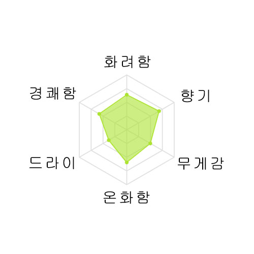 미야칸바이 EXTRACLASS 준마이다이긴죠 긴즈이19% 720미리 宮寒梅 EXTRACLASS 純米大吟醸 吟髄19% 720ml