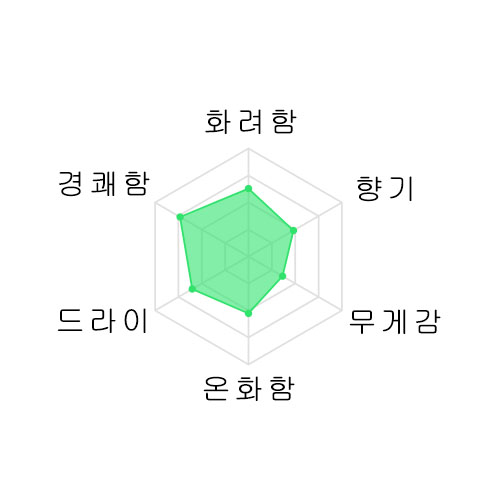 타테노카와 준마이다이긴죠 미야마니시키 나카도리 1800미리 楯野川 純米大吟醸 美山錦 中取り 1800ml