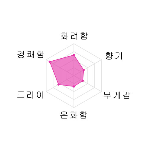 사와야마츠모토 준마이다이긴죠 울트라 720미리 澤屋まつもと 純米大吟醸 うるとら 720ml