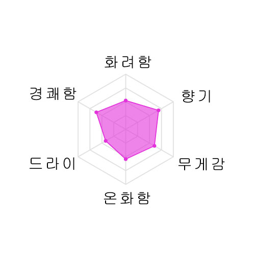 니토 준마이긴죠 데와산산55 1800미리 二兎 純米吟醸 出羽燦々 五十五 1800ml