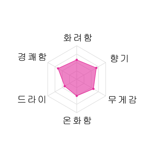 시치다 준마이75 야마다니시키 720미리 七田 純米 七割五分磨き 山田錦 720ml