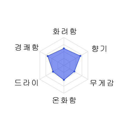 오쿠노카미 준마이 무쵸우세이 나카도리 히이레 720미리　屋守 純米 無調整 中取り 火入 720ml