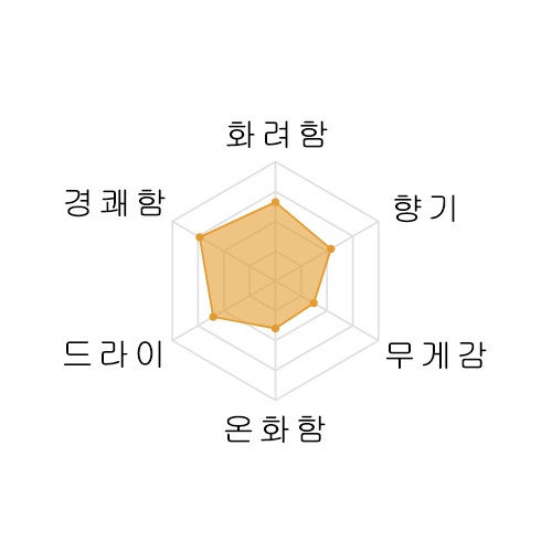 야마모토 아이스블루 준마이다긴죠 720미리 山本 純米大吟醸 木桶仕込み アイスブルー 720ml