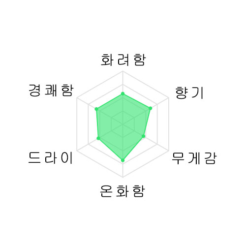 남부미인 난부비진 준마이긴죠 히야오로시 1800미리 南部美人 純米吟醸 ひやおろし 1800ml