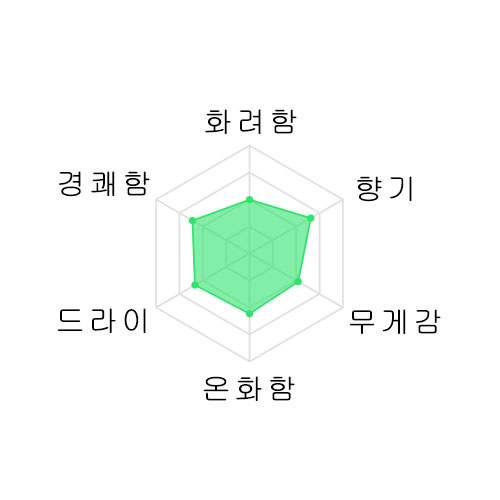 야마가타마사무네 키모토방식 준마이 오마치 1800미리 山形正宗 きもと造り 純米 雄町 1800ml