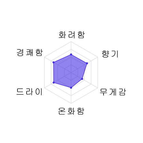 타카치요 카라구치준마이+19 아키아가리 나마겐슈 720미리 高千代 辛口純米+19 秋上がり 生原酒 720ml