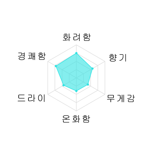 한정판[아츠깡추천사케] 카모시비토쿠헤이지 준마이긴죠 불과달 사이 오마치50 720미리 醸し人九平次 純米吟醸 火と月の間に 雄町 720ml