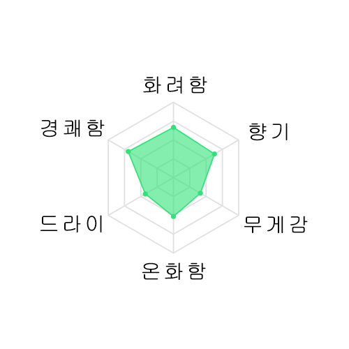 [추첨 이벤트제품] 카모니시키 니후다자케 준마이다이긴죠 반슈아이야마 720미리 加茂錦 荷札酒 播州愛山 純米大吟醸 720ml