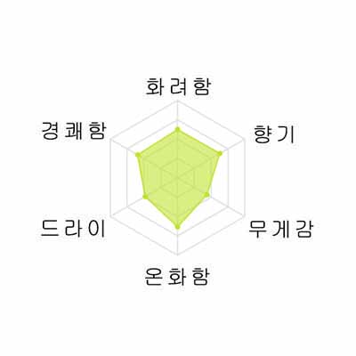 시나노쯔루 준마이다이긴죠49 나다죠우 1800ml  信濃鶴 純米大吟醸49 名田造(なだぞう)  1800ml