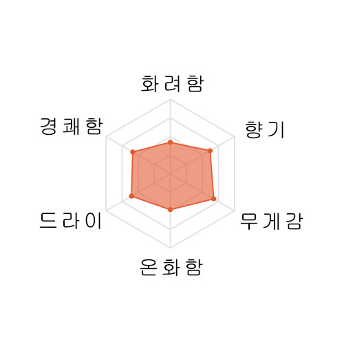 [추첨 이벤트제품] 오우로쿠 ☆☆☆☆☆ 준마이6긴죠 케이 직카쿠미 720ml 王祿　「渓」 純米吟醸 直汲 720ml